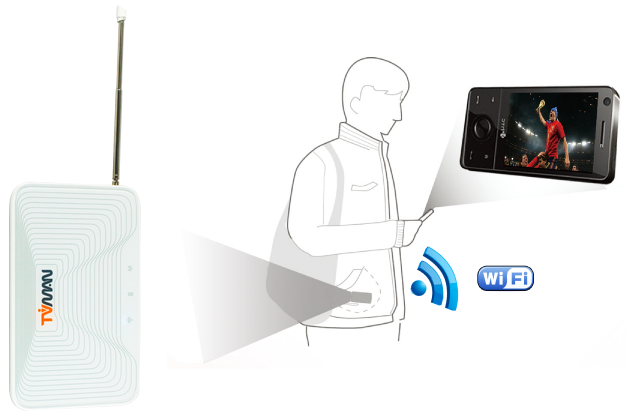 Wi - Fi TV Receiver